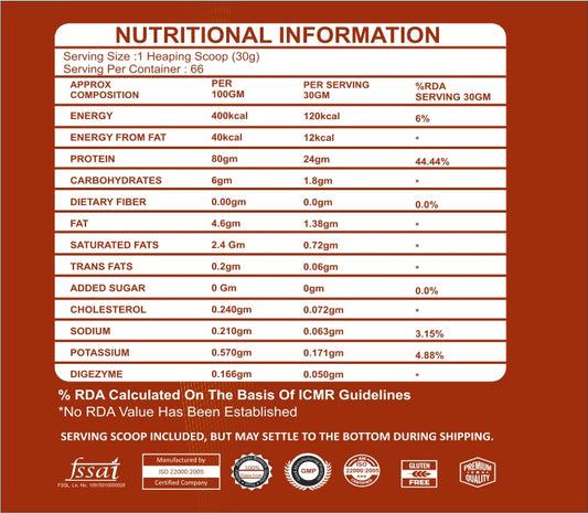 RAW WHEY PROTEIN